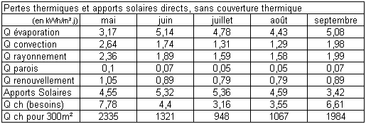 calsol : découvrez un univers innovant qui combine performance et écoresponsabilité, offrant des solutions durables pour améliorer votre quotidien.