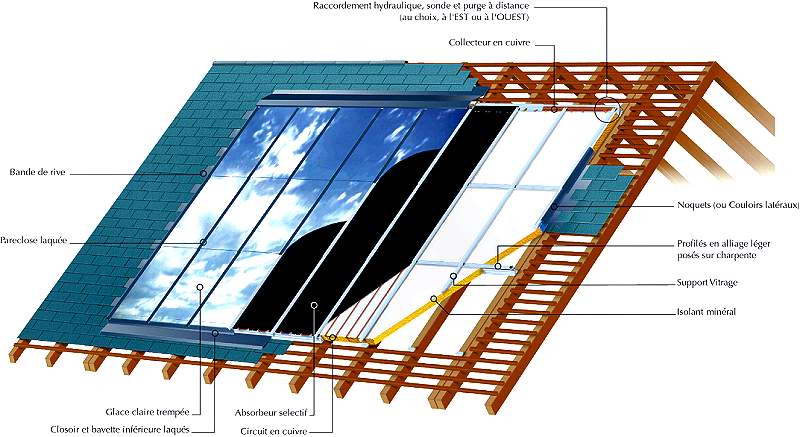 découvrez comment les capteurs photovoltaïques convertissent la lumière du soleil en énergie durable et renouvelable. apprenez les avantages, le fonctionnement et les applications de cette technologie écologique pour un avenir énergétique plus vert.