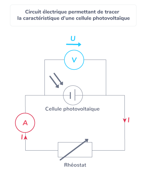 découvrez le fonctionnement des cellules photovoltaïques et leur impact sur la production d'électricité renouvelable. apprenez comment ces technologies innovantes transforment la lumière du soleil en énergie durable, contribuant à la transition énergétique et à la réduction des émissions de carbone.
