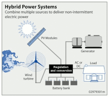 découvrez les avantages d'une centrale hybride et les étapes pour sa mise en place. optimisez votre production d'énergie et profitez d'une solution durable et économique grâce à cette technologie innovante.