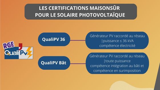 découvrez notre formation de certification photovoltaïque, conçue pour vous donner les compétences nécessaires pour installer et entretenir des systèmes solaires. obtenez votre certification reconnue et contribuez à la transition énergétique tout en développant votre carrière dans le secteur des énergies renouvelables.