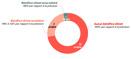 découvrez l'univers de césar dugast, leader d'opinion et expert en transition écologique au sein de carbone 4. plongez dans ses idées innovantes et ses solutions durables pour un avenir plus responsable.