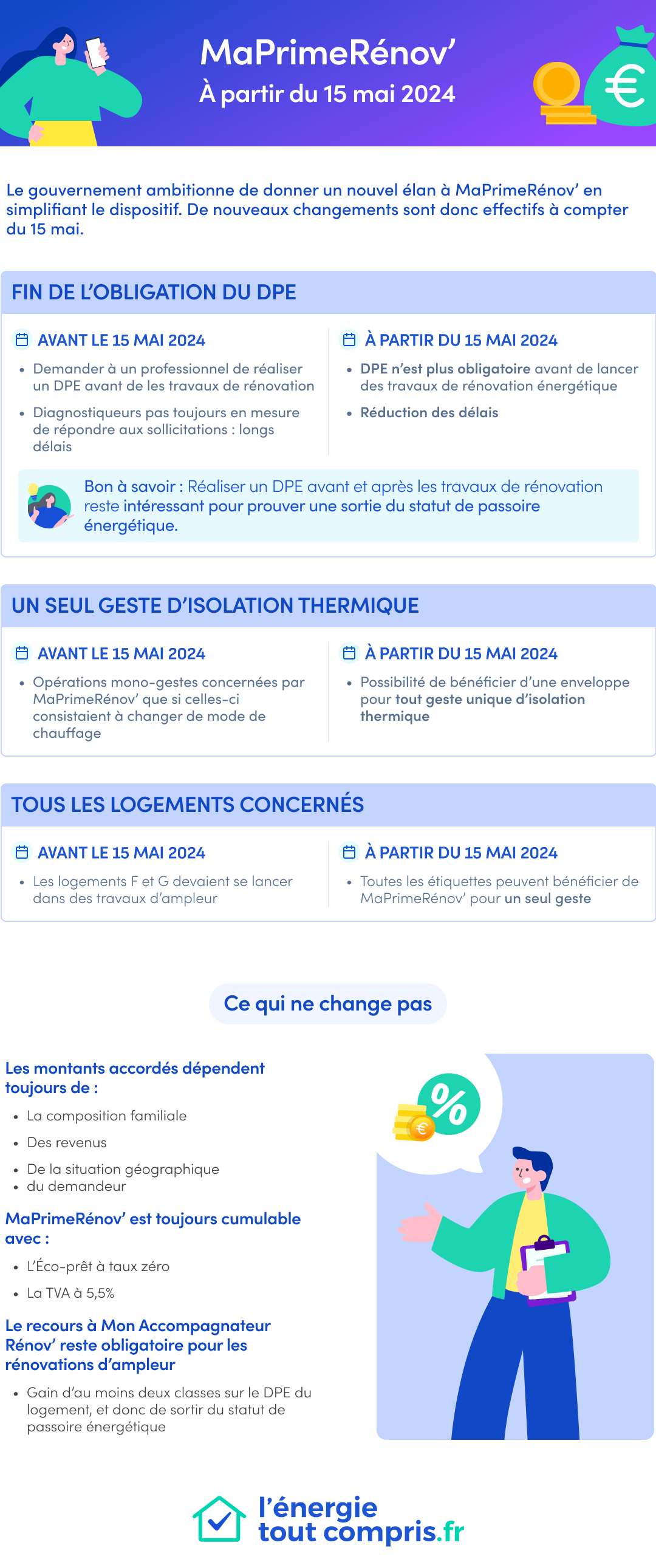 découvrez les changements concernant les primes de rénovation en avril. informez-vous sur les nouvelles modalités, les montants d'aide disponibles et les conditions d'éligibilité pour maximiser votre projet de rénovation et bénéficier des aides financières.