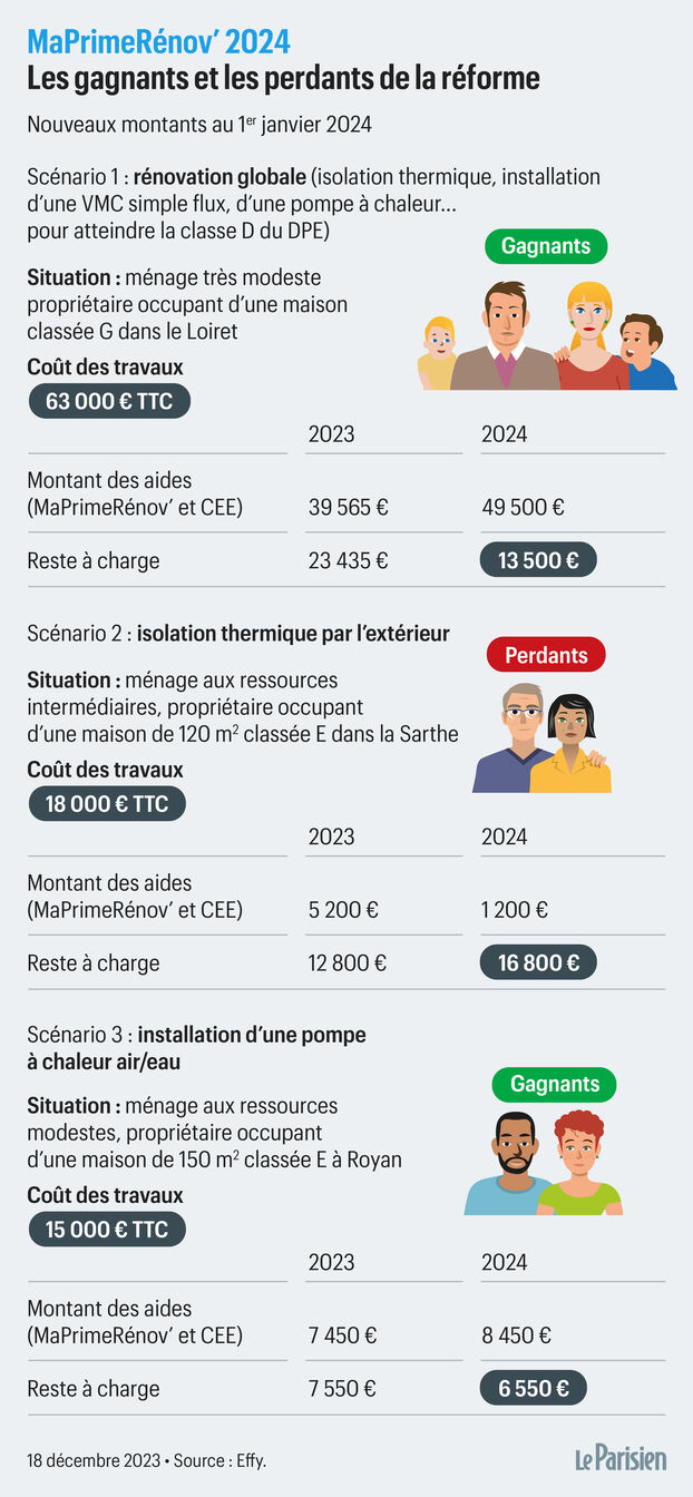découvrez les derniers changements concernant les primes de rénovation en avril. informez-vous sur les nouvelles aides financières, conditions d'éligibilité et démarches à suivre pour réussir vos projets de rénovation et améliorer votre confort tout en réduisant vos factures d'énergie.
