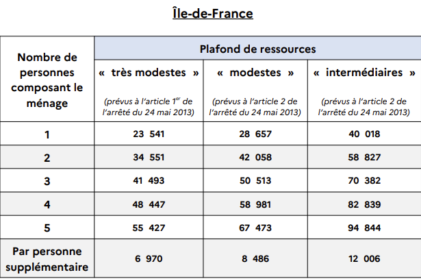 découvrez les récents changements concernant les primes de rénovation en avril 2023. informez-vous sur les nouvelles aides financières disponibles pour vos projets de rénovation et optimise vos dépenses tout en améliorant votre habitat.