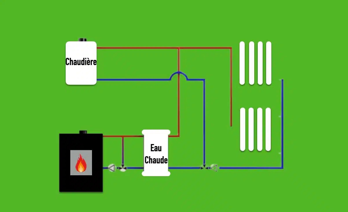 découvrez les avantages des chaudières à bois et les différents types d'utilisateurs qui en bénéficient. optimisation énergétique, respect de l'environnement et économies, plongez dans le monde des chaudières à bois pour un chauffage durable et efficace.