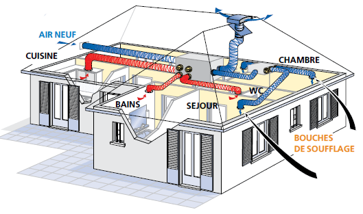 découvrez comment choisir le bon installateur pour votre domicile. suivez nos conseils pour sélectionner un professionnel qualifié et fiable qui répondra à vos besoins et garantira une installation sans souci.
