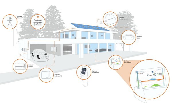 découvrez comment choisir le meilleur installateur enphase pour vos besoins énergétiques. comparez les compétences, les certifications et les avis clients pour faire le bon choix et garantir une installation efficace de votre système solaire.