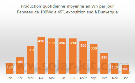 découvrez comment choisir les meilleurs panneaux photovoltaïques pour vos besoins. comparez les performances, les coûts et les avantages des différentes options afin de maximiser votre investissement en énergie solaire et de réduire votre empreinte carbone.