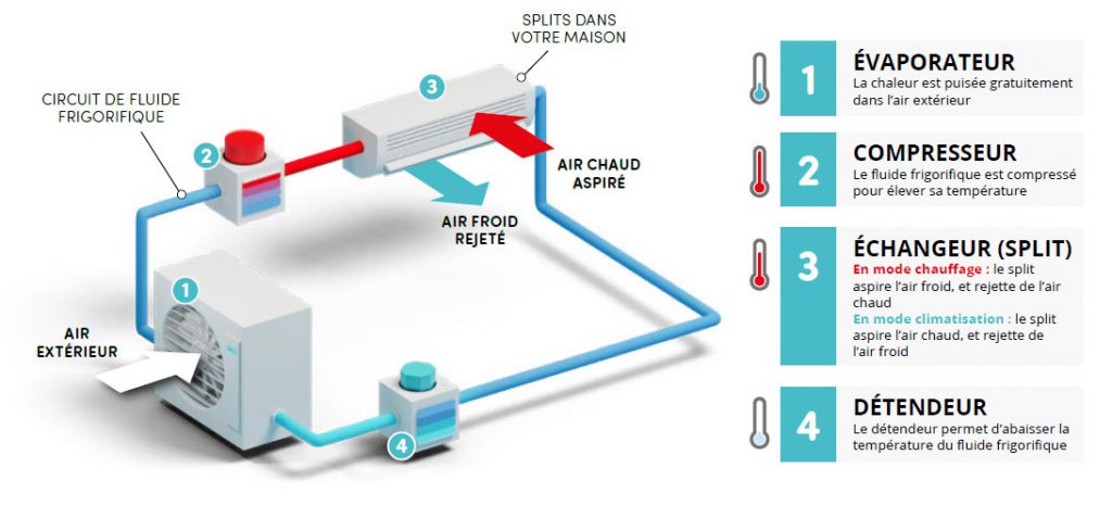 découvrez comment faire le meilleur choix de climatisation pour votre confort, en tenant compte de vos besoins en chaleur et en efficacité énergétique. optimisez votre bien-être toute l'année avec nos conseils experts.