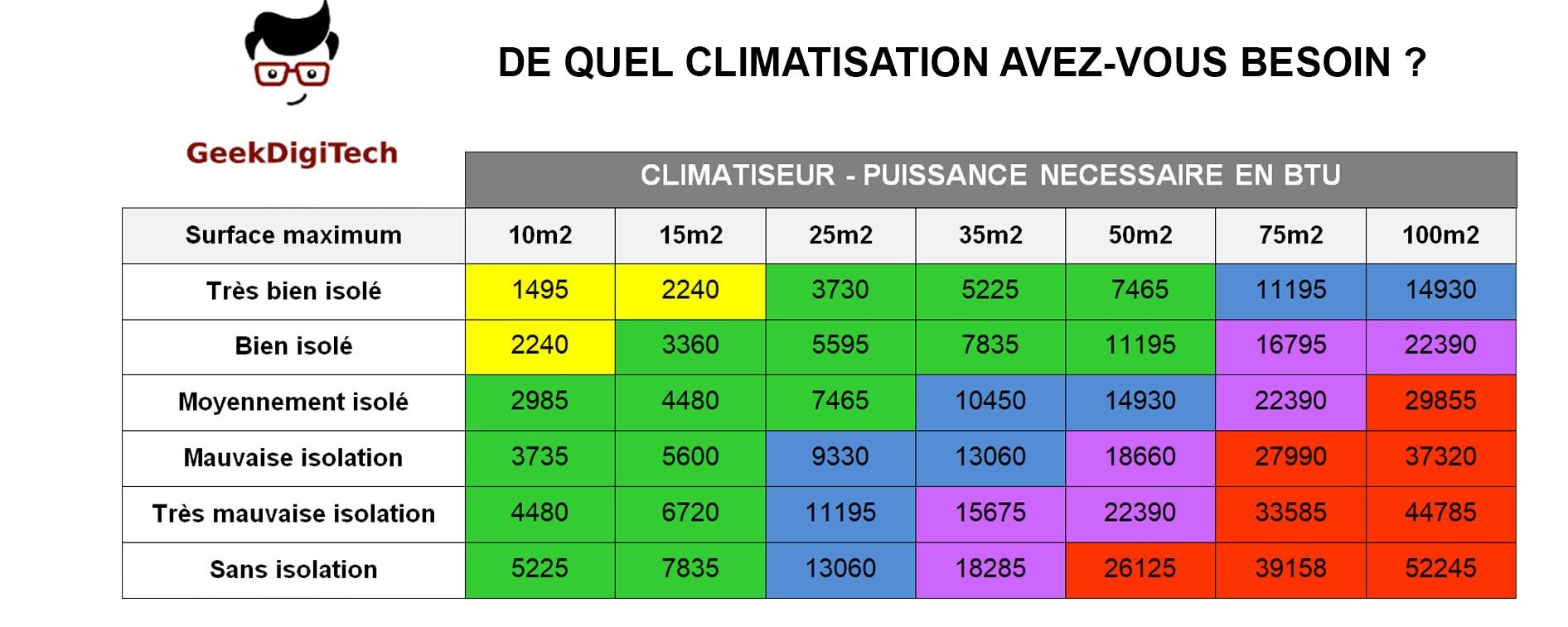 découvrez comment faire le meilleur choix de climatisation pour affronter la chaleur. notre guide vous aide à sélectionner le système le plus adapté à vos besoins et à optimiser votre confort intérieur tout en maîtrisant votre consommation d'énergie.