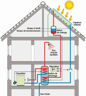 découvrez comment choisir le meilleur installateur de capteurs thermiques pour votre projet. bénéficiez d'une installation professionnelle et optimisez votre système énergétique grâce à des conseils d'experts.