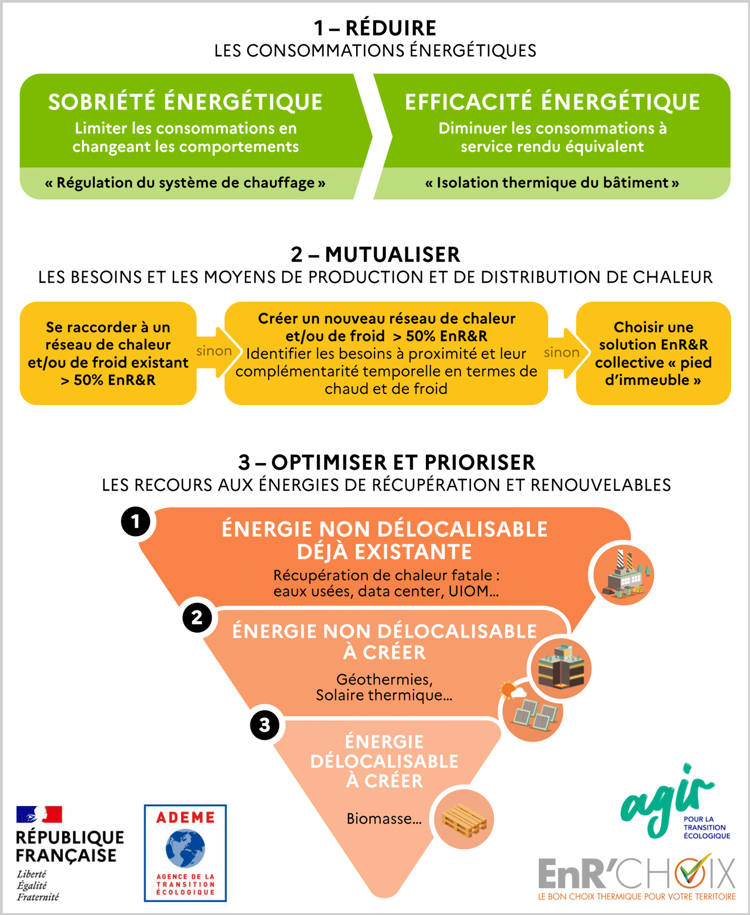 découvrez comment choisir le bon installateur pour vos projets d'énergie durable. obtenez des conseils pratiques et astuces pour garantir des installations efficaces et respectueuses de l'environnement.