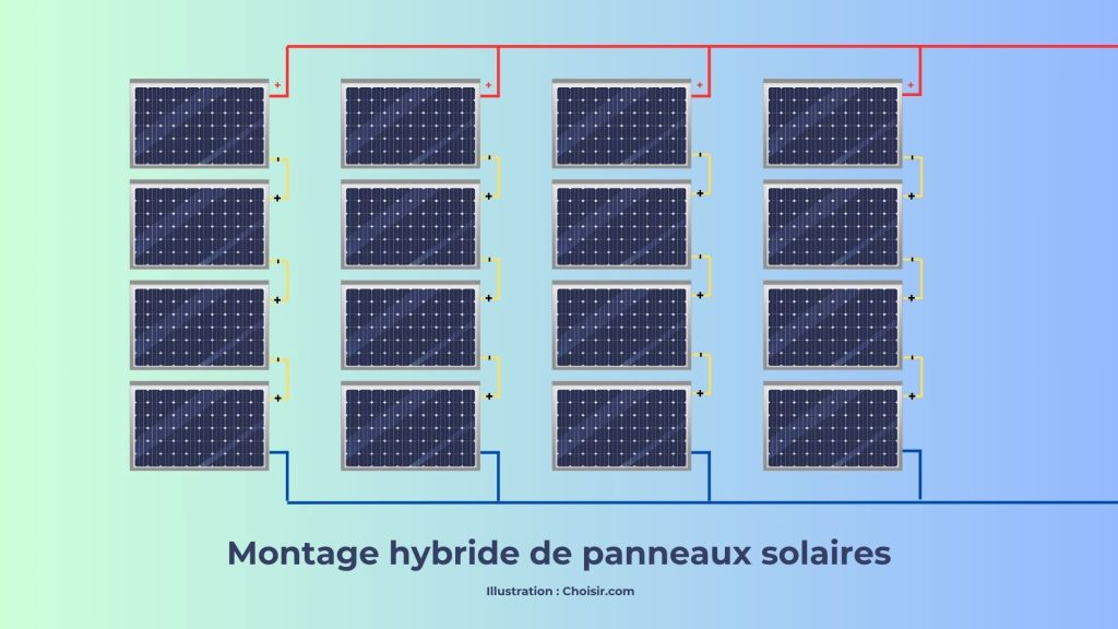 découvrez comment faire le bon choix de panneaux solaires pour votre maison. comparez les différents types, marques et caractéristiques pour optimiser votre investissement en énergie renouvelable et réduire votre facture d'électricité.