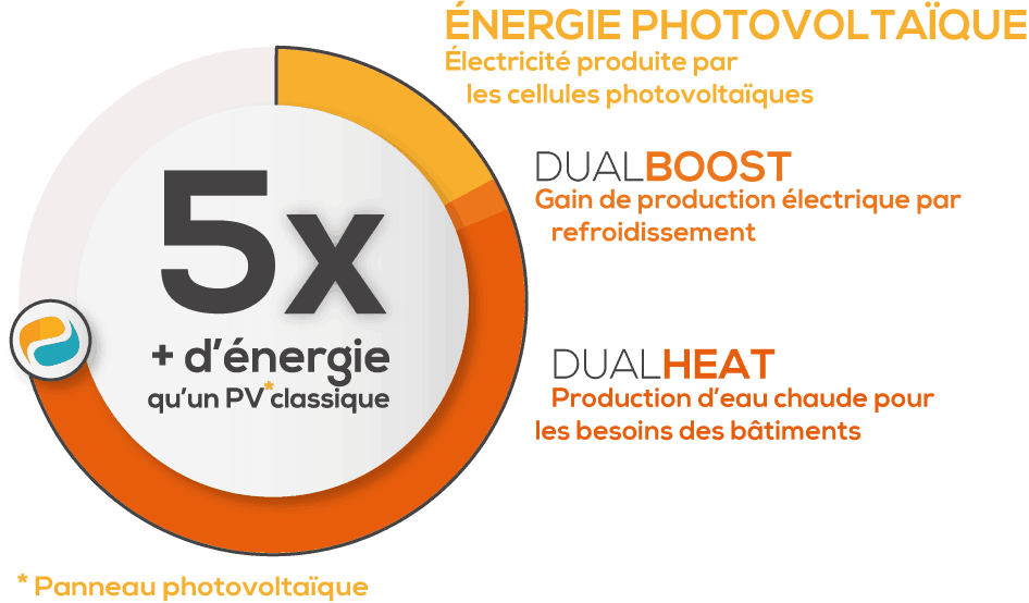 découvrez comment choisir vos panneaux avec des garanties fiables pour assurer la qualité et la durabilité de vos projets. informez-vous sur les critères essentiels pour faire le meilleur choix.