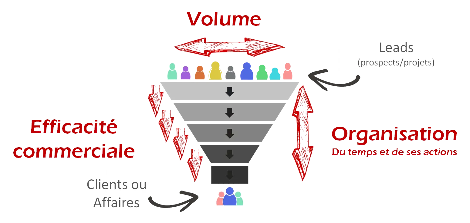 découvrez les clés du succès commercial : stratégies incontournables, conseils pratiques et astuces pour booster votre entreprise, attirer de nouveaux clients et maximiser vos profits.