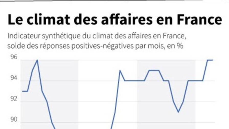 découvrez comment le climat influence les affaires modernes, les enjeux environnementaux et les opportunités économiques qui en découlent pour un avenir durable.