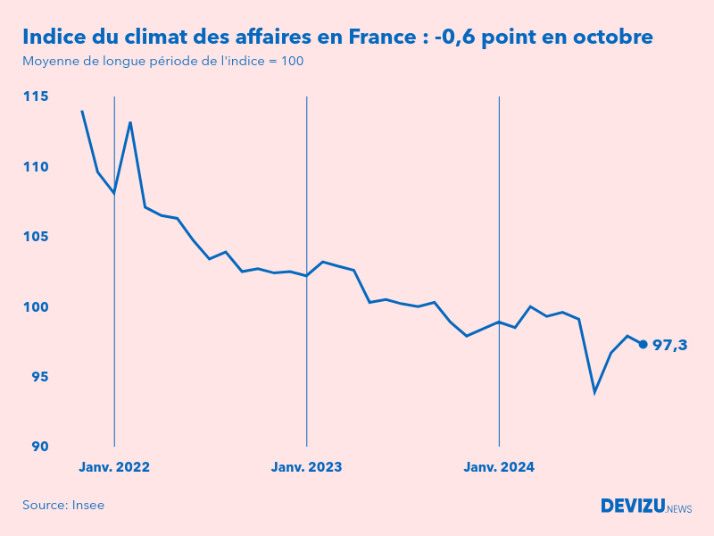 découvrez comment les enjeux climatiques impactent le monde des affaires et les stratégies adoptées par les entreprises pour s'adapter à cette nouvelle réalité. explorez les opportunités et défis que présente la transition vers un modèle économique durable.
