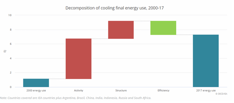 découvrez comment réduire votre consommation d'énergie estivale de 25% grâce à nos conseils et solutions de climatisation efficaces. profitez d'un été frais tout en maîtrisant vos coûts énergétiques.