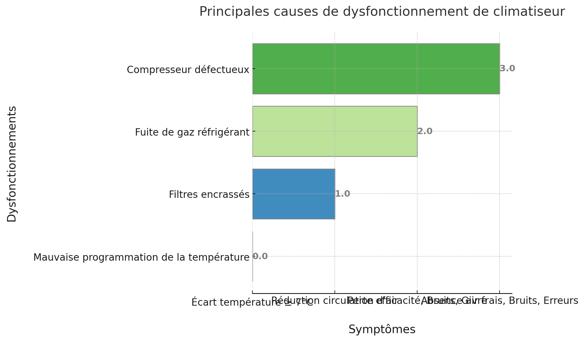 découvrez comment réduire votre consommation d'énergie estivale de 25% grâce à nos solutions de climatisation efficaces. profitez d'un été frais tout en faisant des économies sur vos factures d'électricité.