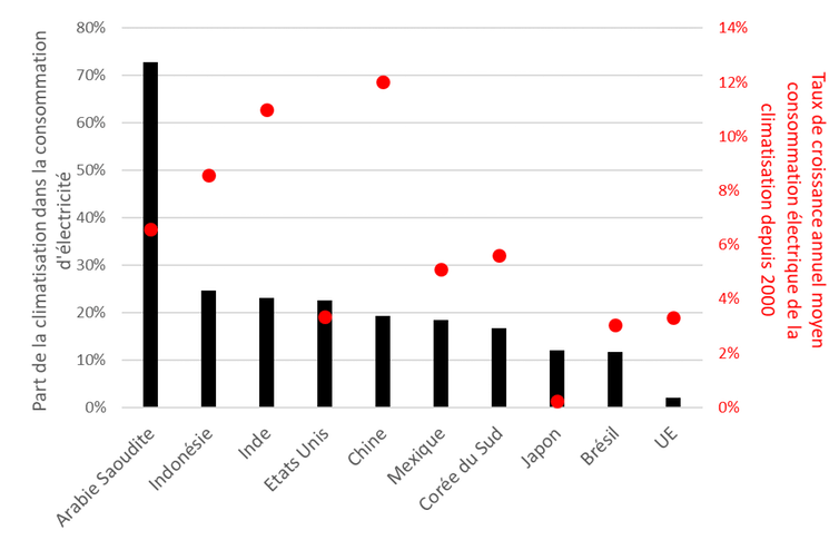 découvrez comment optimiser votre confort estival tout en réduisant votre consommation d'énergie de 25 % avec nos solutions de climatisation efficaces. profitez de l'été sans culpabilité et faites des économies sur votre facture d'électricité.