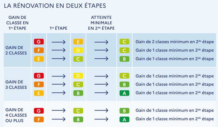 découvrez les dernières actualités sur le cnr logement, avec un focus sur les nouvelles aides financières via maprimerénov' et le prêt à taux zéro (ptz). informez-vous sur les opportunités pour améliorer votre logement et optimiser votre projet immobilier.