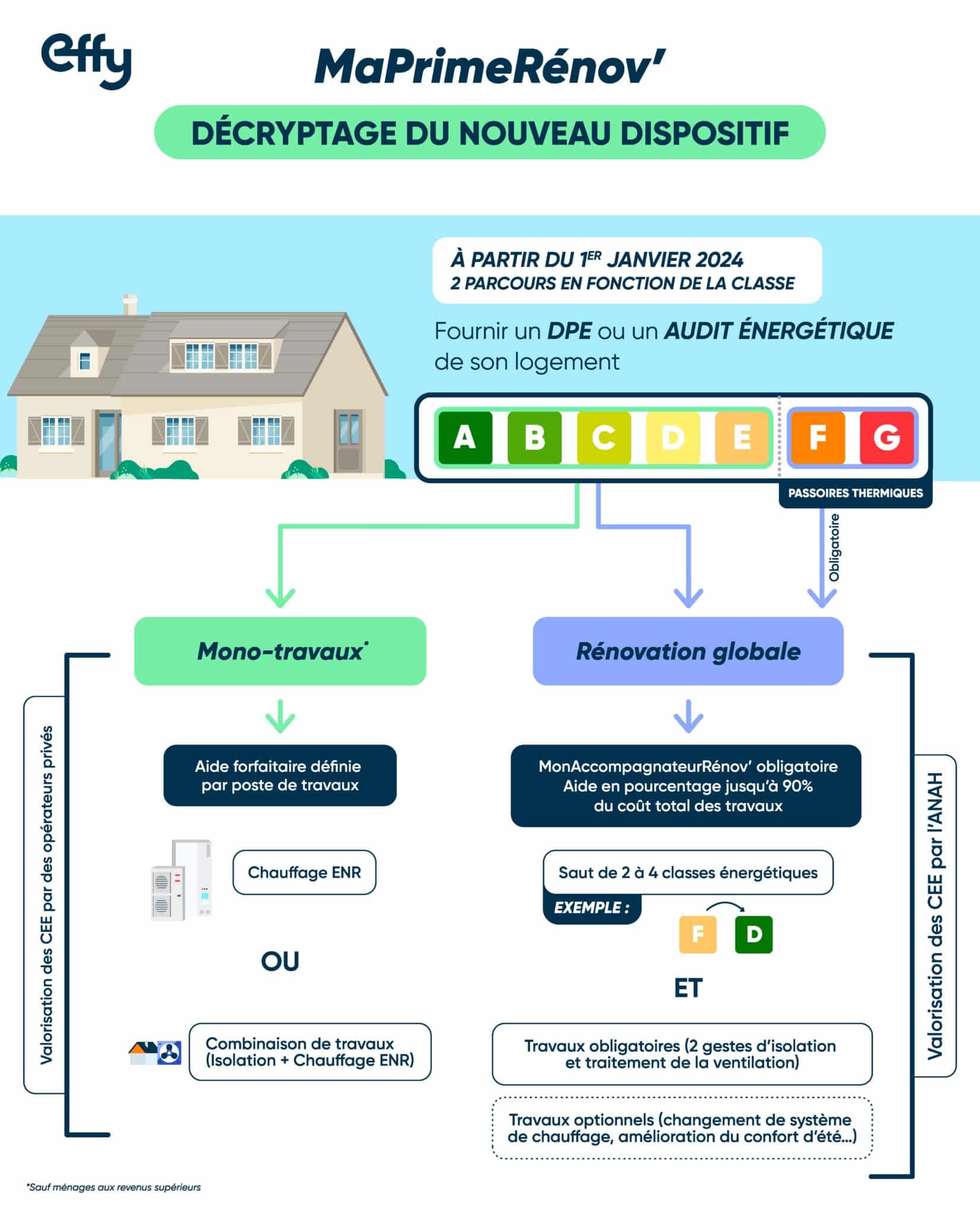 découvrez les dernières nouveautés du cnr logement concernant les aides financières maprimerénov' et ptz. optimisez votre projet de rénovation avec des informations clés pour bénéficier de ces dispositifs d'aide.