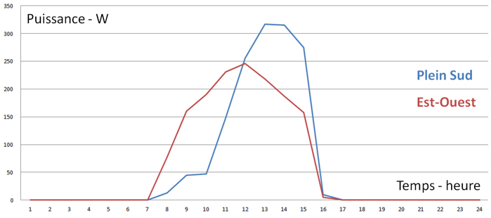 découvrez l'univers de la production de panneaux solaires : des innovations écologiques aux techniques de fabrication, explorez comment ces technologies transforment l'énergie renouvelable et contribuent à un avenir durable.