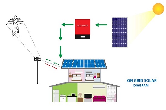 découvrez le fonctionnement des panneaux solaires, une solution écologique et innovante pour produire de l'électricité. apprenez comment ces dispositifs convertissent la lumière du soleil en énergie et bénéficiez d'une source d'énergie renouvelable.