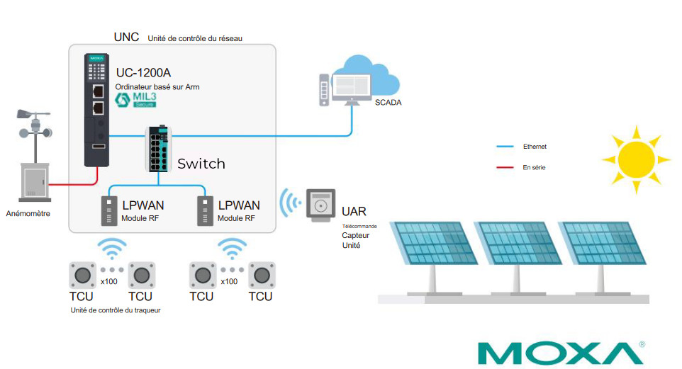 découvrez le fonctionnement d'une centrale solaire, de la captation de l'énergie solaire à sa transformation en électricité. apprenez comment cette technologie innovante contribue à la transition énergétique et réduit notre impact environnemental.