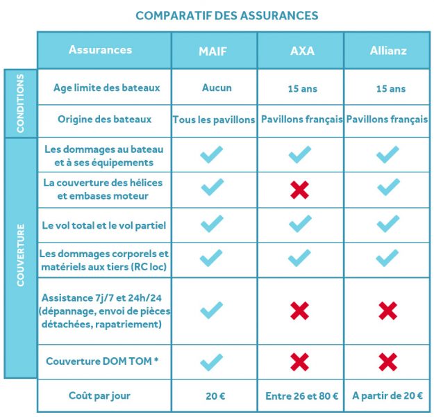 découvrez notre comparatif complet des assurances soleilassuré. comparez les offres, les garanties et les tarifs pour trouver la couverture qui correspond le mieux à vos besoins. protégez-vous efficacement avec des solutions adaptées à votre budget.