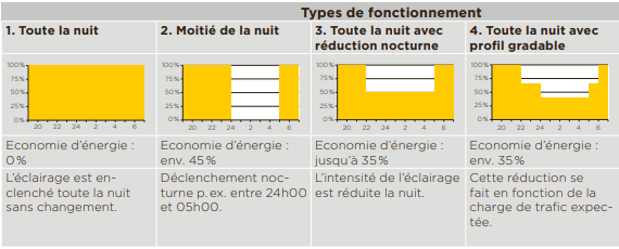découvrez notre comparatif éclairage pour choisir le meilleur système d'éclairage adapté à vos besoins. analysez les performances, l'efficacité énergétique et les tendances actuelles en matière d'éclairage pour un intérieur lumineux et accueillant.
