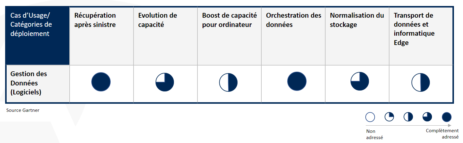 découvrez notre comparatif des éco-gestions, un guide complet pour vous aider à choisir les meilleures pratiques et outils pour réduire votre impact environnemental tout en optimisant vos processus. comparez les options disponibles et faites le choix qui correspond à vos enjeux écologiques.