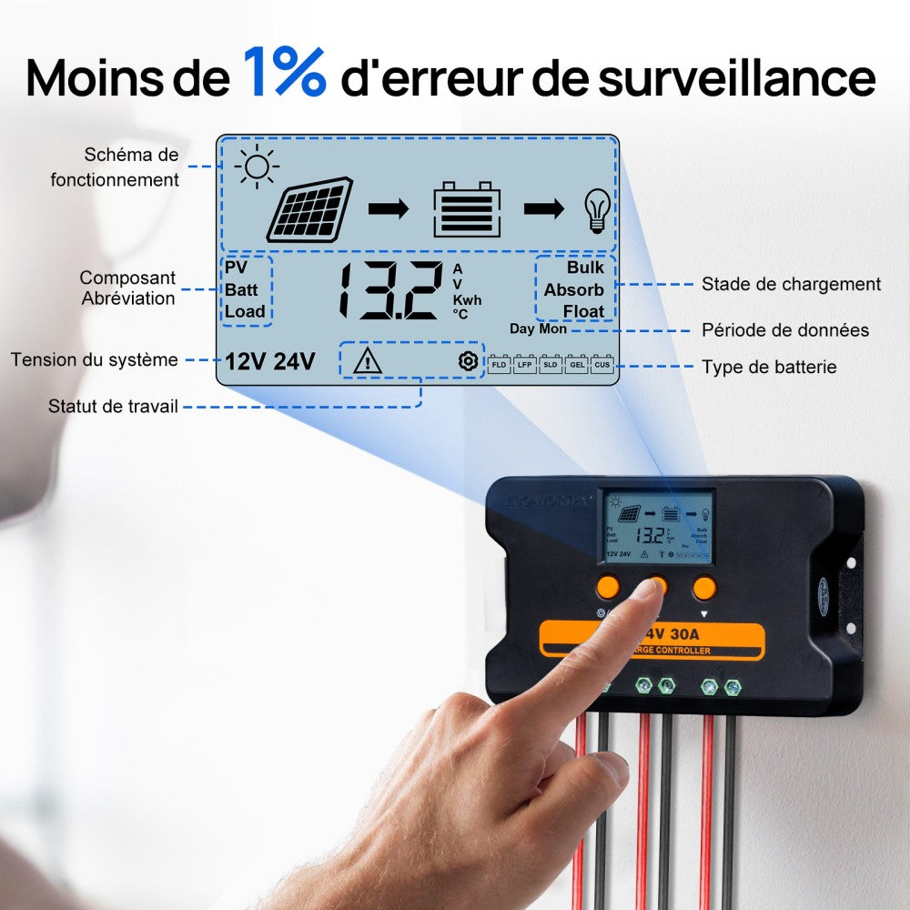 découvrez notre comparatif complet des produits ecovolt pour choisir la solution énergétique qui répond le mieux à vos besoins. analyse des caractéristiques, avantages et performances pour faire le bon choix.