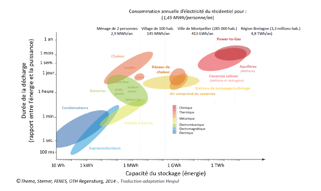 découvrez notre comparatif énergétique qui analyse les différentes sources d'énergie, leurs avantages et inconvénients, et comment choisir la meilleure option pour réduire vos coûts et votre impact environnemental.