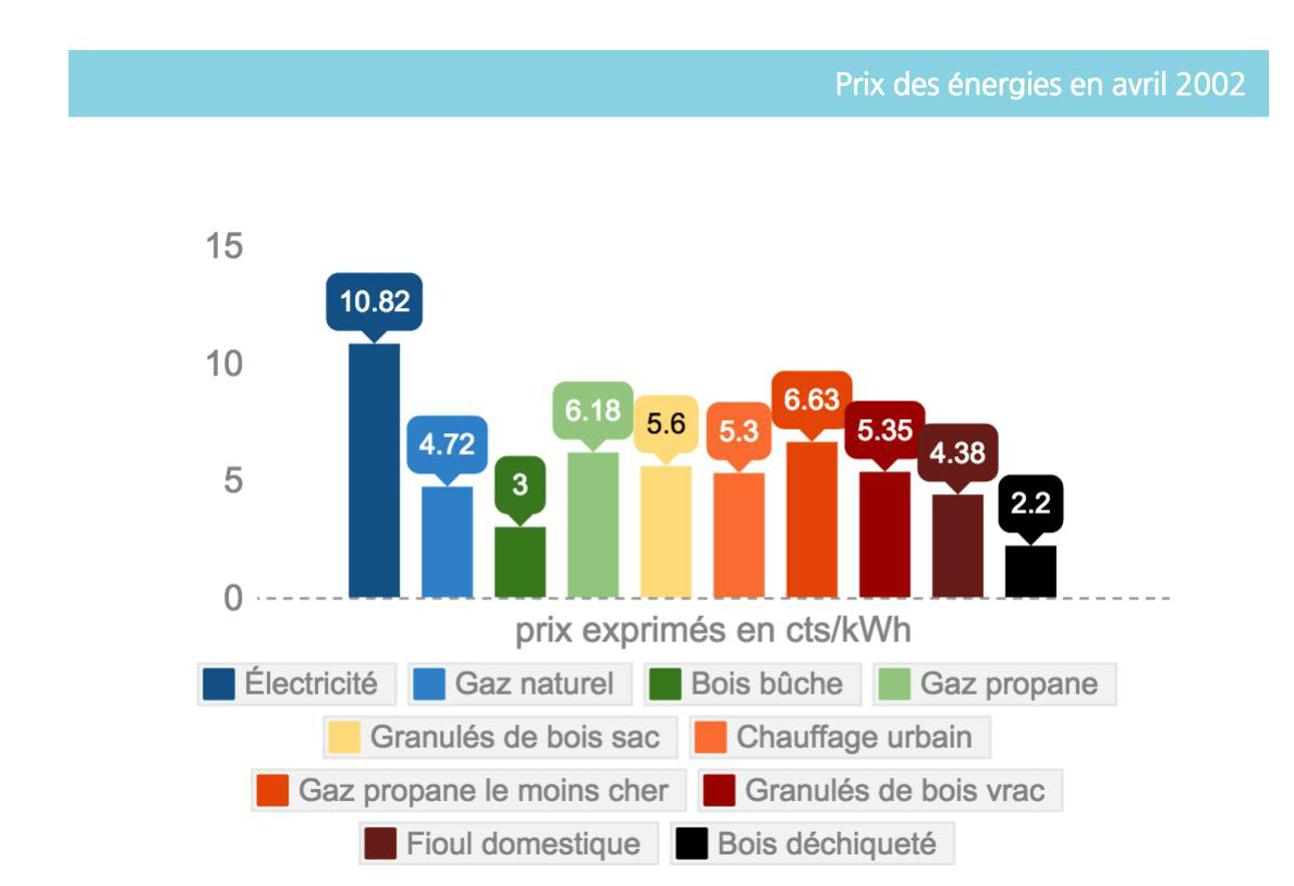 découvrez notre comparatif énergétique durable, une analyse approfondie des différentes sources d'énergie renouvelable. comparez les avantages et inconvénients de chaque option pour faire un choix éclairé en faveur d'un avenir plus respectueux de l'environnement.