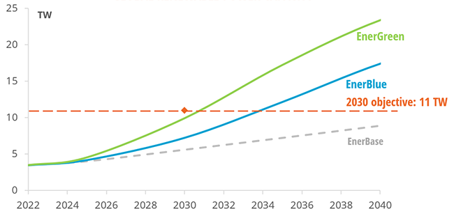 découvrez notre comparatif énergétique durable qui vous aide à choisir les meilleures solutions pour réduire votre empreinte écologique. analysez les options énergétiques renouvelables, leurs avantages et inconvénients, et engagez-vous pour un avenir plus respectueux de l'environnement.