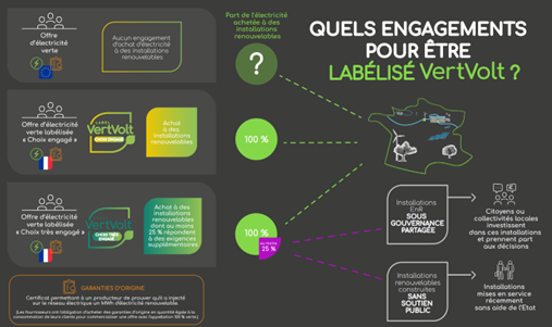 découvrez notre comparatif énergétique durable qui analyse les différentes sources d'énergie renouvelable, leur efficacité et leur impact environnemental. informez-vous pour faire des choix éclairés pour un avenir plus vert.