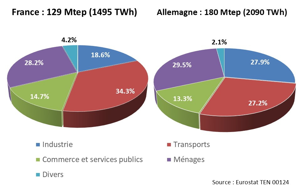 découvrez notre comparatif énergétique durable, où nous analysons les différentes sources d'énergie renouvelables et leurs impacts environnementaux. informez-vous sur les meilleures options pour un avenir plus vert et économisez tout en préservant la planète.