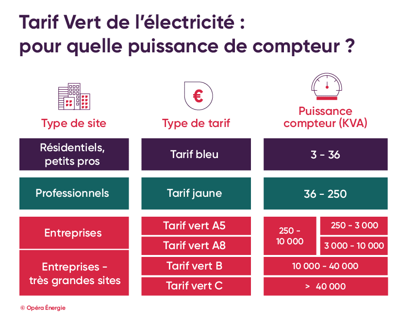 découvrez notre comparatif énergétique durable qui analyse les différentes sources d'énergie renouvelable. informez-vous sur leur impact environnemental, leur coût et leurs avantages pour un avenir plus vert.