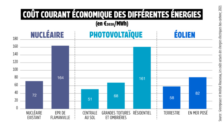 découvrez notre comparatif énergétique complet pour vous aider à choisir les meilleures solutions pour économiser de l'énergie, réduire vos factures et adopter une consommation plus responsable. analysez les avantages des différentes sources d'énergie et faites un choix éclairé.