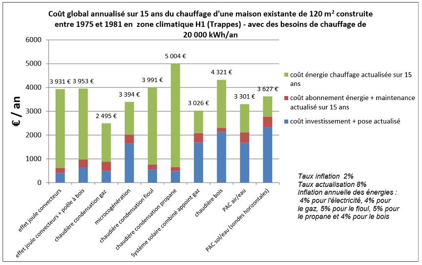 découvrez notre comparatif détaillé des différentes sources d'énergie. analysez les avantages et inconvénients des énergies renouvelables, fossiles et nucléaires pour faire des choix éclairés. informez-vous sur les tendances actuelles et les impacts environnementaux.
