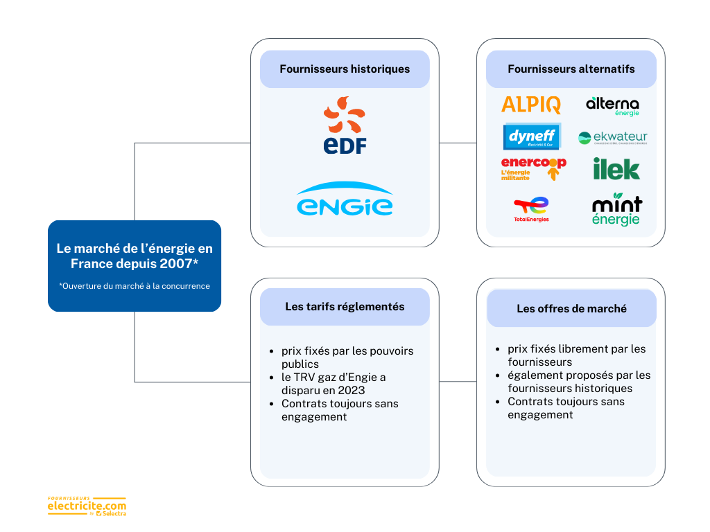 découvrez notre comparatif détaillé des différentes sources d'énergie électrique. comparez les avantages et inconvénients de chaque option pour faire des choix éclairés et durables pour votre consommation énergétique.