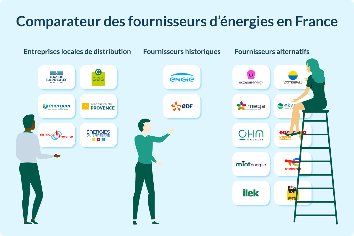découvrez notre comparatif sur l'énergie électrique pour choisir la meilleure option adaptée à vos besoins. comparez les tarifs, les fournisseurs et les services proposés pour faire un choix éclairé et réaliser des économies sur votre facture d'électricité.