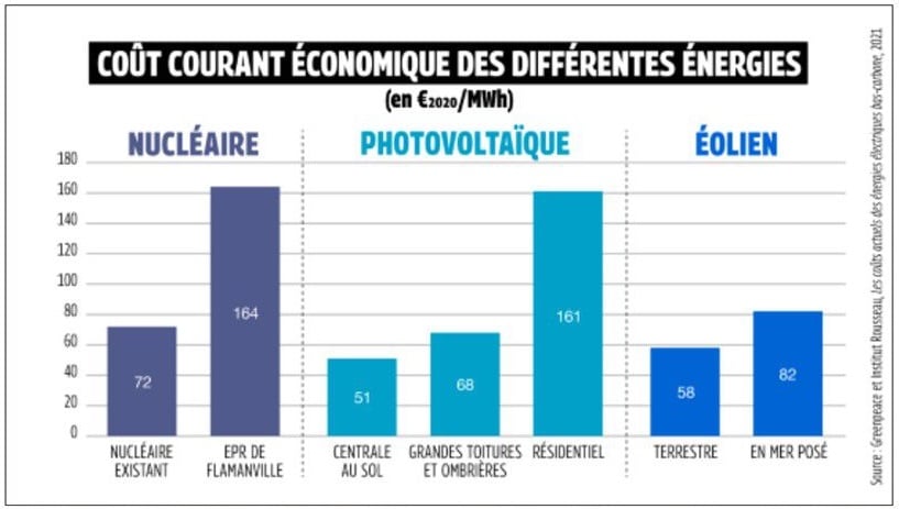 découvrez notre comparatif des énergies renouvelables : comparez les différentes sources d'énergie verte, leurs avantages, inconvénients et performances pour faire le meilleur choix pour un avenir durable.