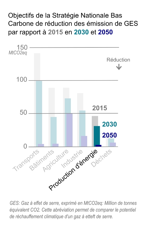 découvrez notre comparatif détaillé sur l'énergie responsable, qui met en lumière les différentes options disponibles, leur impact environnemental et les meilleures pratiques pour un futur plus durable.