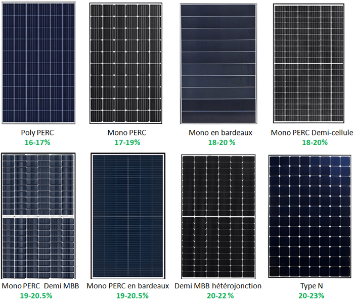 découvrez notre comparatif complet sur l'énergie solaire. analysez les différentes options disponibles, comparez les coûts et les rendements, et trouvez la solution la plus adaptée à vos besoins en matière d'énergie renouvelable.