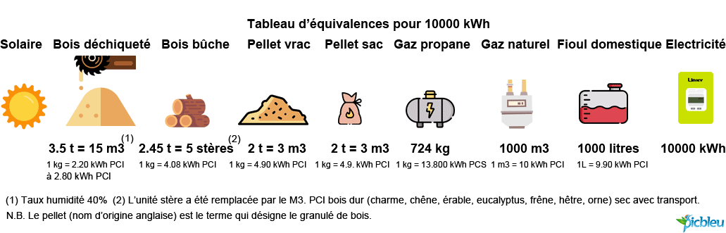 découvrez notre comparatif détaillé sur les différentes solutions d'énergie solaire. comparez les panneaux photovoltaïques, les chauffe-eau solaires, et plus encore pour faire le meilleur choix pour votre projet énergétique. informez-vous sur les avantages, les coûts et les performances de chaque option.