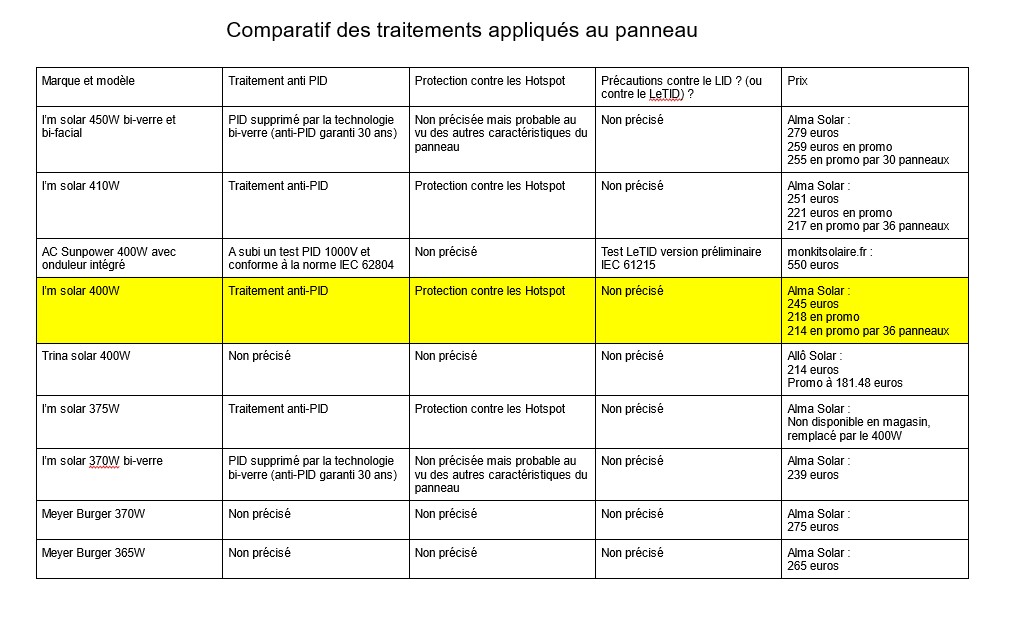 découvrez notre comparatif détaillé sur l'énergie solaire avec soleilcentral. analysez les meilleures solutions photovoltaïques, comparez les prix, l'efficacité et les avis pour faire le choix idéal pour votre transition énergétique.