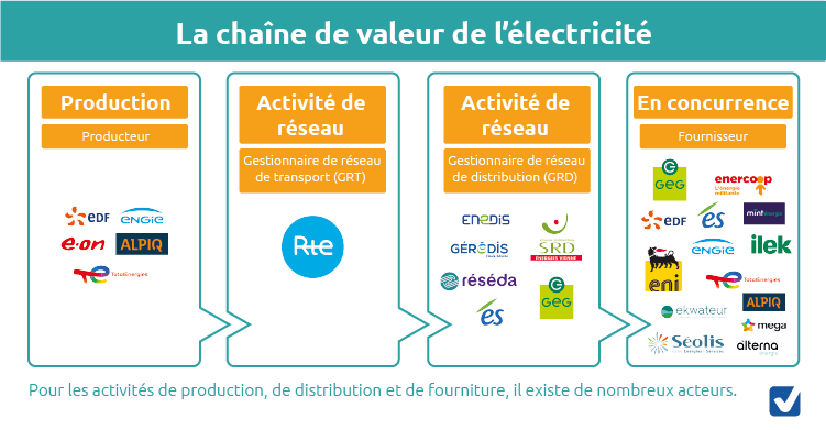 découvrez notre comparatif des énergies vertes pour faire le meilleur choix pour l'environnement et votre budget. analyse des différentes options disponibles, avantages et inconvénients, afin de vous aider à adopter une consommation énergétique plus durable.